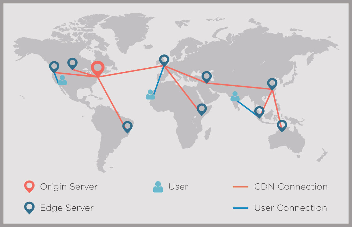 cdn-network-web-design-sri-lanka